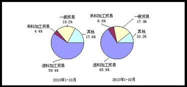 10月電子信息產品進出口增速穩中趨緩，釋放穩健向好信號