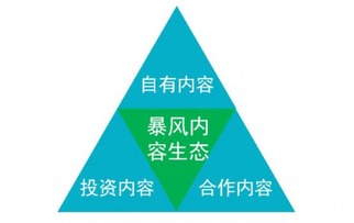 暴風TV驚艷亮相中國信息展，創新產品與應用大獎攬入囊中