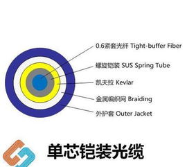 武漢通信產品批發與采購全攻略 價格、信息與渠道解析